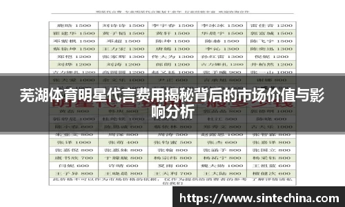 芜湖体育明星代言费用揭秘背后的市场价值与影响分析
