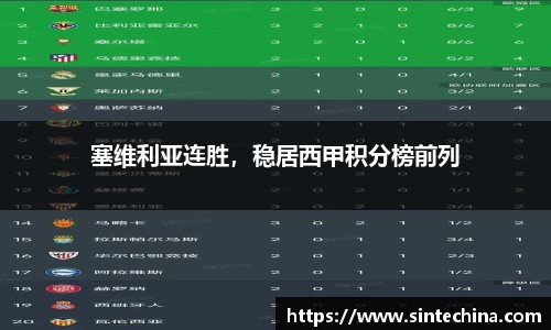 塞维利亚连胜，稳居西甲积分榜前列