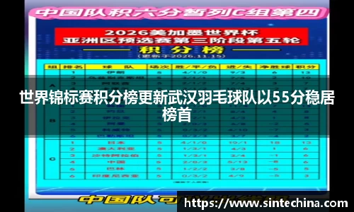 世界锦标赛积分榜更新武汉羽毛球队以55分稳居榜首