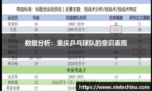数据分析：重庆乒乓球队的意识表现