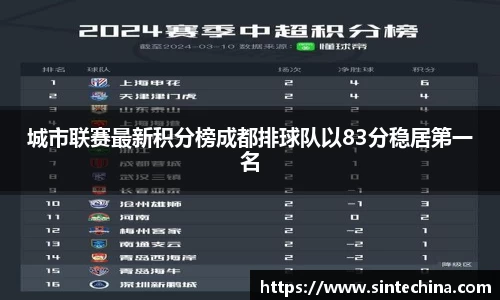 城市联赛最新积分榜成都排球队以83分稳居第一名