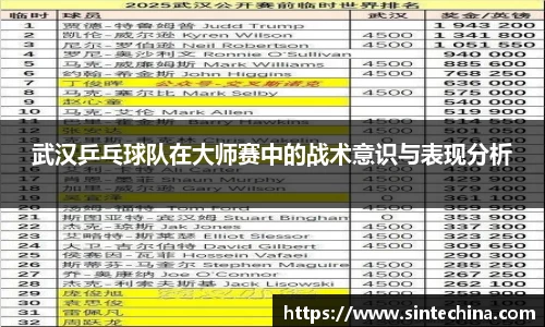 武汉乒乓球队在大师赛中的战术意识与表现分析
